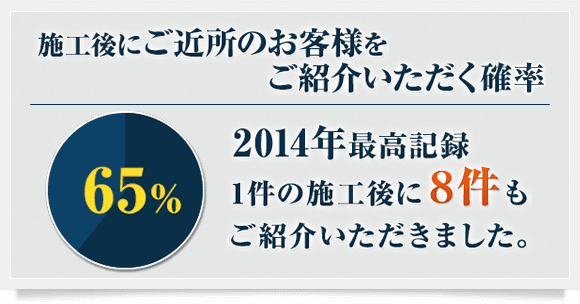 {Hɂߏ̂qlЉm65%I2014NōL^1̎{H8Љ܂B