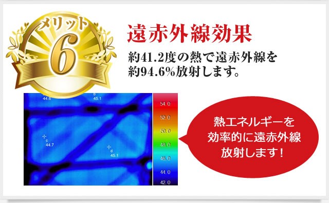 ybg6zԊOʁE41.2x̔MŉԊO94.6˂܂BuMGlM[IɉԊO˂܂Iv