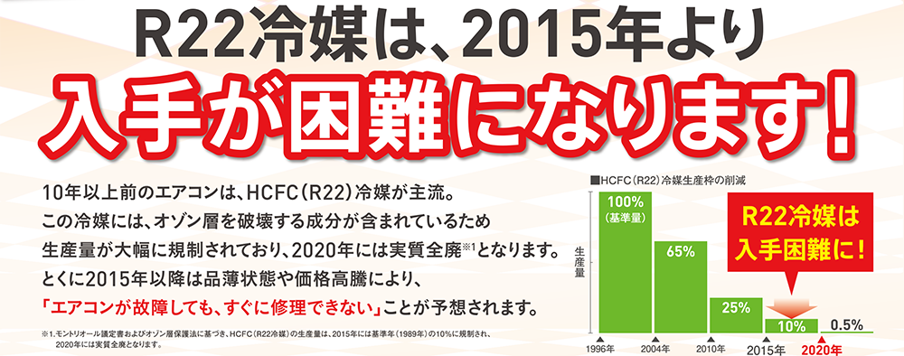 R22}́A2015N肪ɂȂ܂I