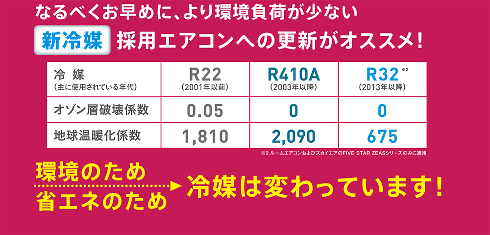 Ȃׂ߂ɁAׂȂV}̗pGARւ̍XVIXXh